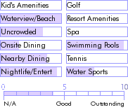 turksandcaicos.guide.accommodations.a.to.z.hotels.caribbean.paradise.inn.activities.and.recreation