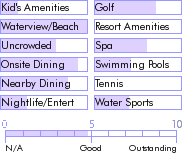 turksandcaicos.guide.accommodations.a.to.z.hotels.coral.gardens.activities.and.recreation