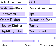 turksandcaicos.guide.accommodations.a.to.z.hotels.grace.bay.club.nearby