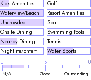 turksandcaicos.guide.accommodations.a.to.z.hotels.hollywood.beach.suites