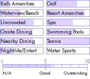 turksandcaicos.guide.accommodations.a.to.z.hotels.miramar.resort.activities.and.recreation