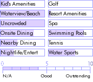 turksandcaicos.guide.accommodations.a.to.z.hotels.ocean.beach.hotel.condominiums.nearby