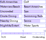 turksandcaicos.guide.accommodations.a.to.z.hotels.parrot.cay.food