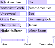turksandcaicos.guide.accommodations.a.to.z.hotels.royal.west.indies.resort
