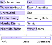 turksandcaicos.guide.accommodations.a.to.z.hotels.salt.raker.inn.photos