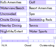 turksandcaicos.guide.accommodations.a.to.z.hotels.the.alexandra.resort.and.spa.activities.and.recreation