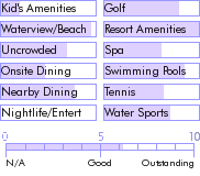 turksandcaicos.guide.accommodations.a.to.z.hotels.the.sands.at.grace.bay.activities.and.recreation