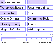 turksandcaicos.guide.accommodations.a.to.z.hotels.trade.winds.condotel.food