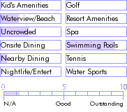 virginislands.guide.accommodations.a.to.z.hotels.atlantis.rising.activities.and.recreation