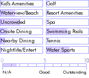 virginislands.guide.accommodations.a.to.z.hotels.ayacanora.charter.yacht