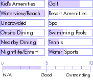 virginislands.guide.accommodations.a.to.z.hotels.best.western.emerald.beach.resort