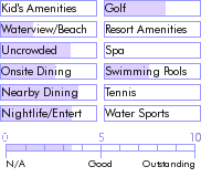 virginislands.guide.accommodations.a.to.z.hotels.best.western.holger.danske.hotel.general