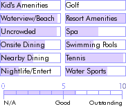 virginislands.guide.accommodations.a.to.z.hotels.biras.creek.resort.food