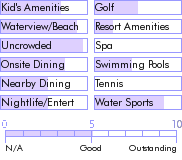 virginislands.guide.accommodations.a.to.z.hotels.bitter.end.yacht.club.food