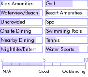 virginislands.guide.accommodations.a.to.z.hotels.bolongo.bay.beach.club.food