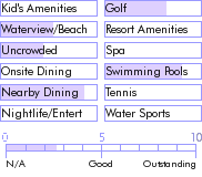 virginislands.guide.accommodations.a.to.z.hotels.bunker.hill.hotel.activities.and.recreation