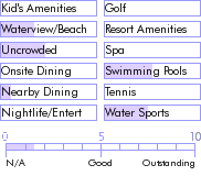 virginislands.guide.accommodations.a.to.z.hotels.butterflies.charter.yacht.nearby