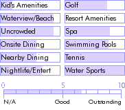 virginislands.guide.accommodations.a.to.z.hotels.carambola.beach.resort