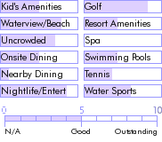 virginislands.guide.accommodations.a.to.z.hotels.chenay.bay.beach.resort.food