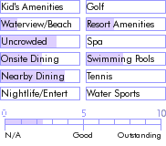 virginislands.guide.accommodations.a.to.z.hotels.club.comanche.hotel.general