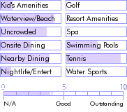 virginislands.guide.accommodations.a.to.z.hotels.club.st.croix.beach.and.tennis.resort.nearby