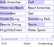 virginislands.guide.accommodations.a.to.z.hotels.crystal.cove.nearby