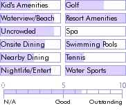 virginislands.guide.accommodations.a.to.z.hotels.divi.carina.bay.resort.and.casino.general