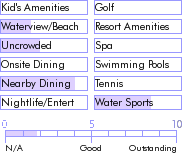virginislands.guide.accommodations.a.to.z.hotels.drumbeat.i.charter.yacht.activities.and.recreation