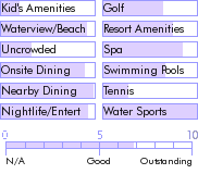virginislands.guide.accommodations.a.to.z.hotels.frenchman.s.reef.and.morning.star.marriott.beach.resort.food