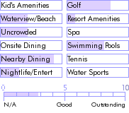 virginislands.guide.accommodations.a.to.z.hotels.galleon.house.bed.and.breakfast.nearby