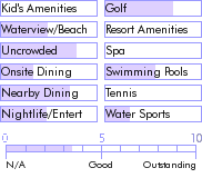 virginislands.guide.accommodations.a.to.z.hotels.gallows.point.resort.food