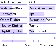 virginislands.guide.accommodations.a.to.z.hotels.holiday.inn.st.thomas.nearby