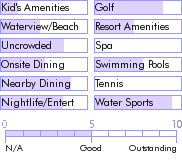 virginislands.guide.accommodations.a.to.z.hotels.hotel.caravelle.nearby