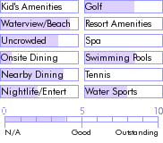 virginislands.guide.accommodations.a.to.z.hotels.hotel.on.the.cay.photos