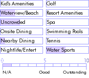 virginislands.guide.accommodations.a.to.z.hotels.la.creole.charter.yacht.activities.and.recreation