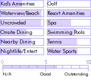 virginislands.guide.accommodations.a.to.z.hotels.lambert.beach.resort.nearby