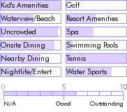 virginislands.guide.accommodations.a.to.z.hotels.little.dix.bay.nearby