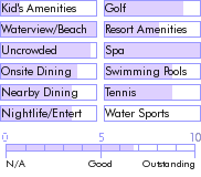 virginislands.guide.accommodations.a.to.z.hotels.long.bay.beach.resort.activities.and.recreation