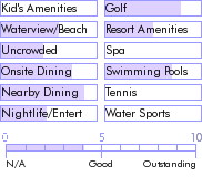 virginislands.guide.accommodations.a.to.z.hotels.mafolie.hotel.food