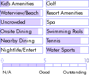 virginislands.guide.accommodations.a.to.z.hotels.nail.bay.resort.community