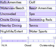 virginislands.guide.accommodations.a.to.z.hotels.nanny.cay.marina.and.hotel