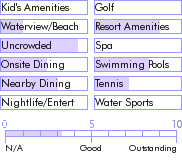 virginislands.guide.accommodations.a.to.z.hotels.olde.yard.village.activities.and.recreation