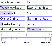 virginislands.guide.accommodations.a.to.z.hotels.opus.charter.yacht