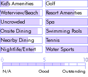 virginislands.guide.accommodations.a.to.z.hotels.peter.island.resort.activities.and.recreation