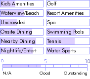 virginislands.guide.accommodations.a.to.z.hotels.point.pleasant.resort.general
