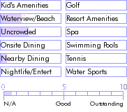 virginislands.guide.accommodations.a.to.z.hotels.ragamuffin.charter.yacht.activities.and.recreation