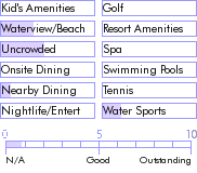 virginislands.guide.accommodations.a.to.z.hotels.rusty.nail.ii.charter.yacht.photos