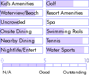 virginislands.guide.accommodations.a.to.z.hotels.sapphire.beach.resort.and.marina.food