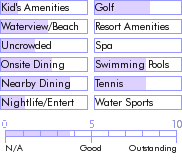 virginislands.guide.accommodations.a.to.z.hotels.sapphire.village.food