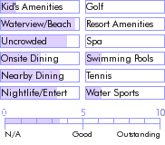 virginislands.guide.accommodations.a.to.z.hotels.sebastian.s.on.the.beach.hotel.and.restaurant.nearby